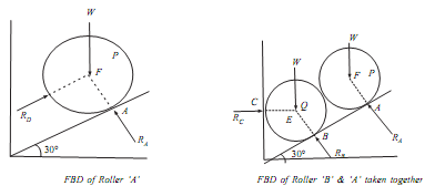 348_Free body diagrams of cylindrical rollers1.png